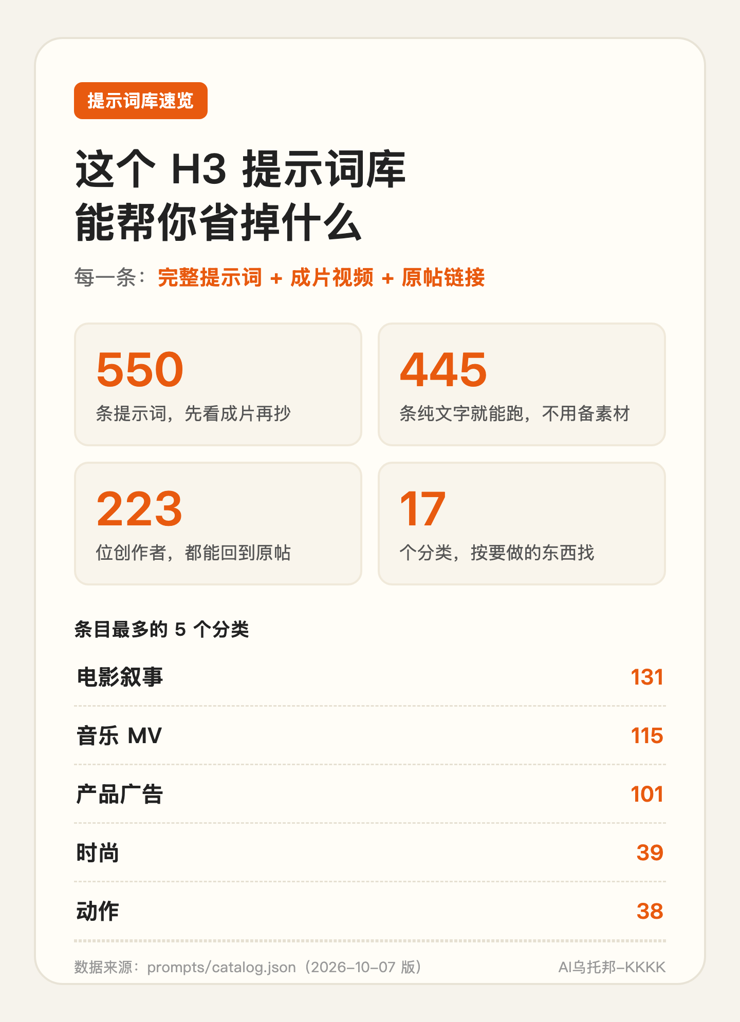 库里有什么：550 条 / 223 位创作者 / 17 个分类
